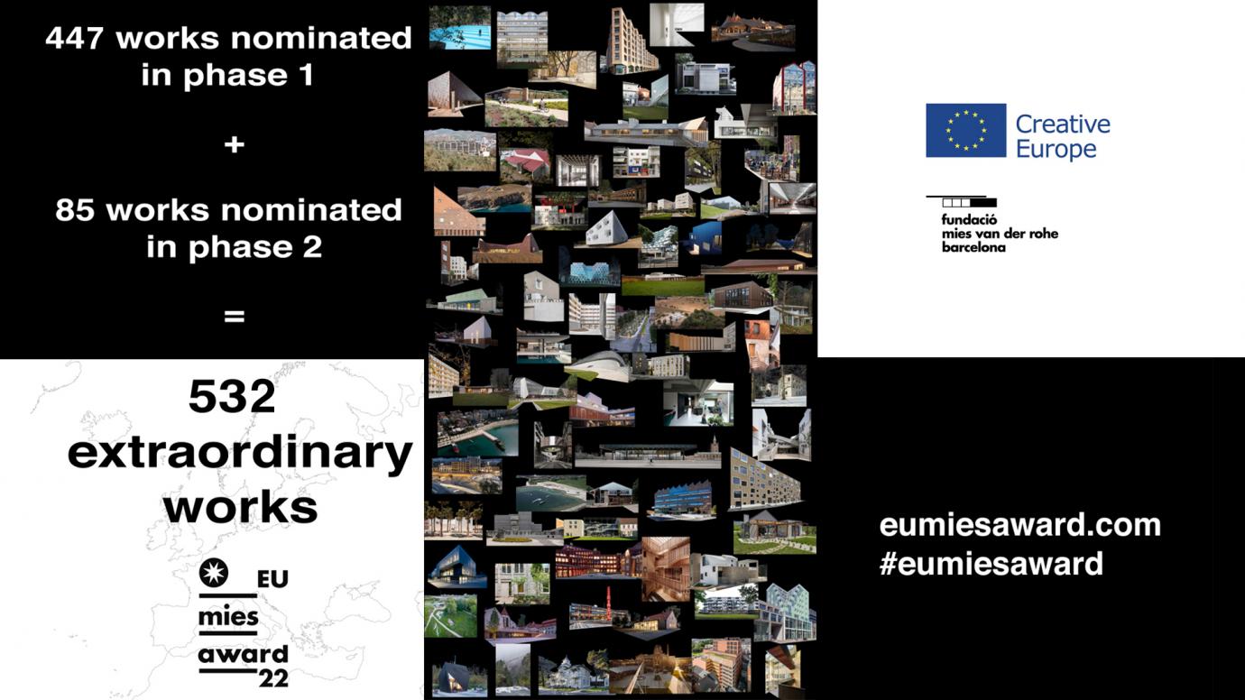 EU Prize for Contemporary Architecture 2022 announcement